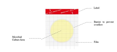 Microfast Aerobic Count Plate Ac Aoac Validated Smartscience