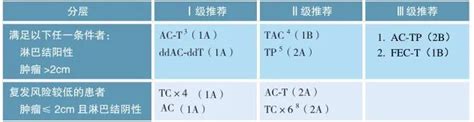 11项更新要点！中国临床肿瘤学会乳腺癌诊疗指南（2023 版）重磅发布！ Medscicn