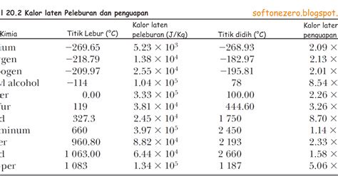 kalimat termodinamika defenisi kalor laten