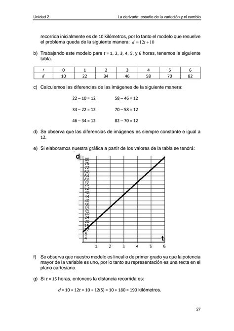 Solution La Derivada Estudio De La Variaci N Y El Cambio Studypool