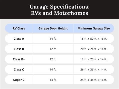 RV Garage Door Sizes + How to Choose the Right Door