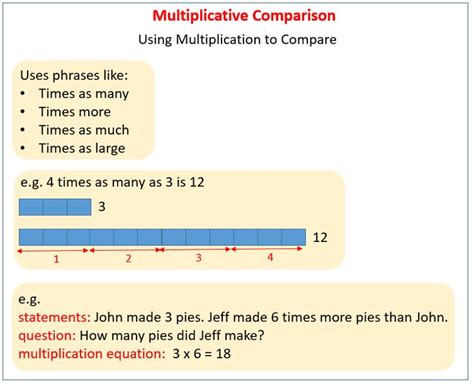 How To Interpret A Multiplication Equation As A Comparison Common Core