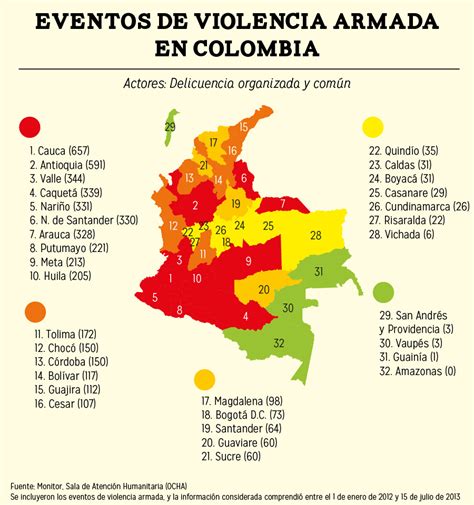 Colombia Zona Cool