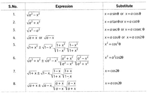 Inverse Trigonometric Functions Class 12 Notes Maths Chapter 2 Learn Cbse Trigonometric