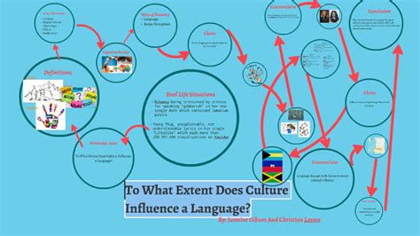 To What Extent Does Culture Influence Language By Christian Lesmo On Prezi