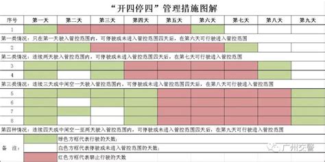 “开四停四” 广州公开征求实行交通限外、限行意见新闻新出行