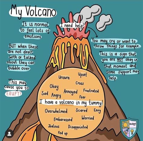 Naser Mahmoud On Linkedin Understanding The Volcano Of Emotions 🌋 We