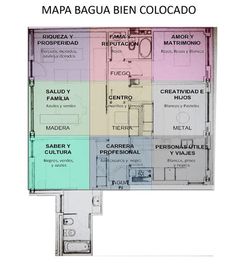 Ejemplo De Como Colocar Correctamente El Mapa Bagua Casa Feng Shui