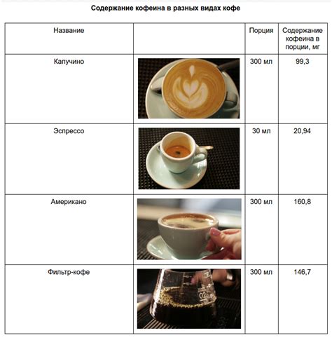 Кофеин в кофе, чае, энергетиках и шоколаде - друг или враг?