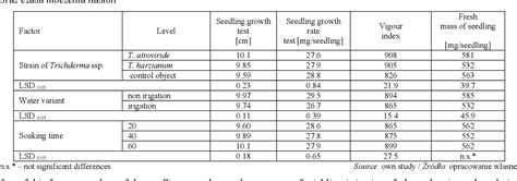 Table 2 From The Effect Of Selected Strains Of Trichoderma Spp On Seeds Sowing Value And Vigour