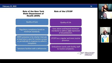 The Long Term Care Ombudsman And Resident Rights In New York Nyail