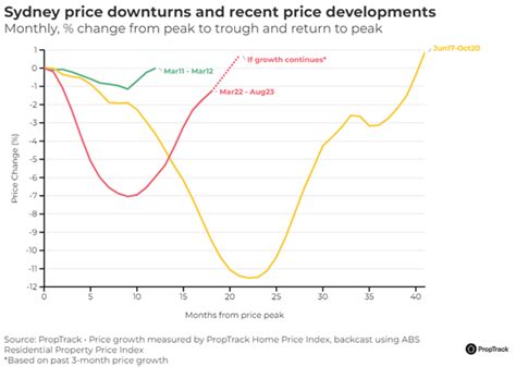 Navigating The Housing Market’s Surprising Turnaround Expert Insights