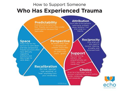 Trauma Informed Occupational Therapy - The OT Toolbox