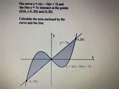 Solved The Curve Y X X 3 X 3 And The Line Y 7x