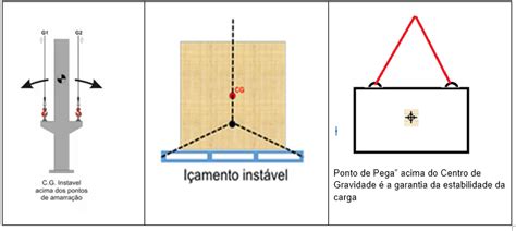 Importância da identificação do Centro de Gravidade da peça na