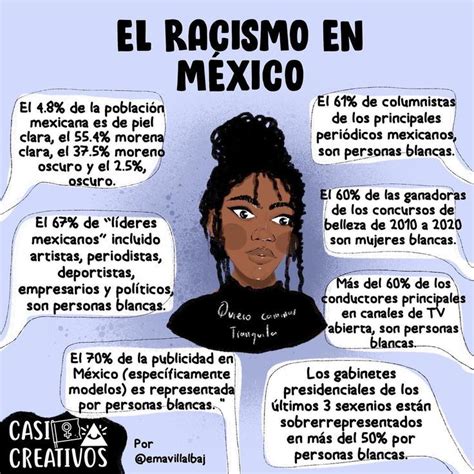 El Racismo En M Xico Codependencia Emocional Casi Creativo Terapia