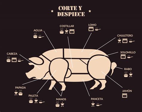 Descubre el irresistible secreto de cerdo aprende cómo hacerlo en casa