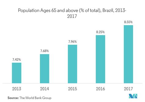 南米のコスメシューティカル市場規模・シェア分析 産業調査レポート 成長トレンド