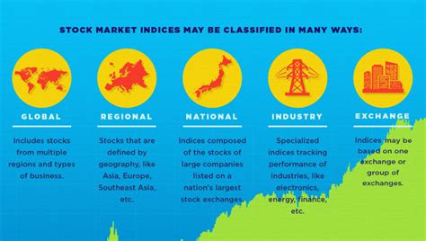 Infographic What Is A Stock Market Index