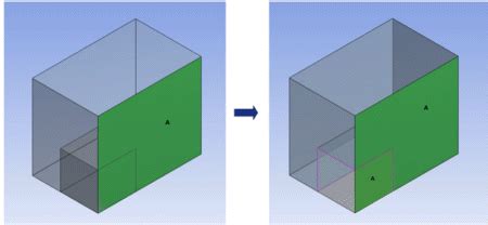 named selection  share topology
