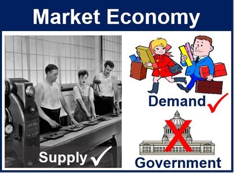 Market Economy Pictures