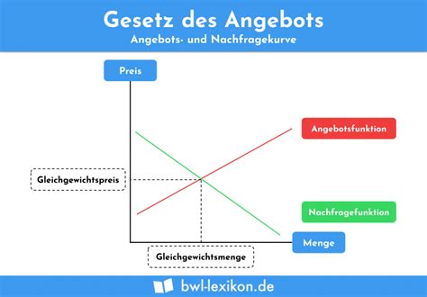 Kannibalisierungseffekt Definition Erklärung Beispiele Übungsfragen