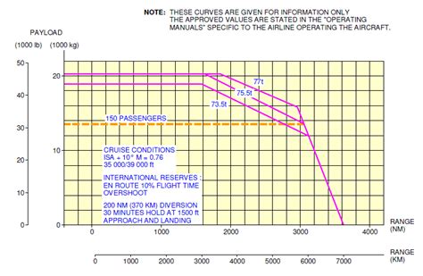 aeroturbopower: A320 vs. B737-800 Fuel Burn