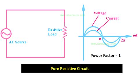 Phasor Diagram Of A Purely Inductive Load Circuit Electronic