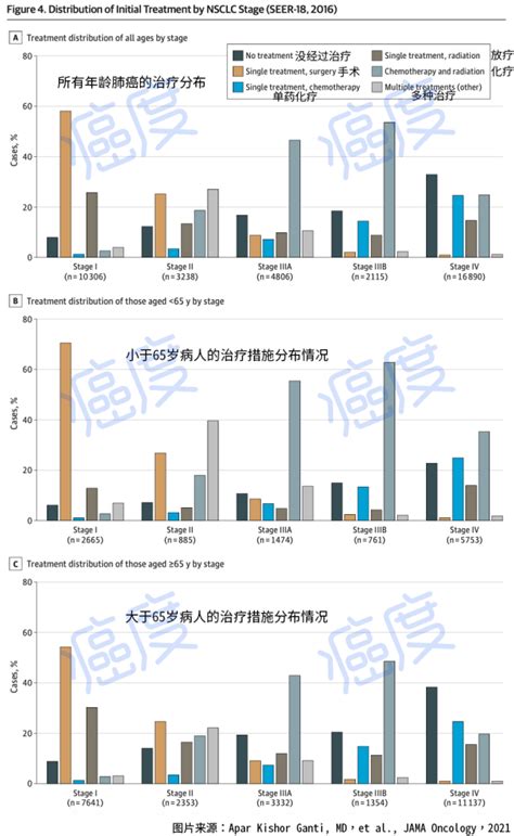 他山之石：美国肺癌最新诊疗数据，我们能学到什么？腾讯新闻