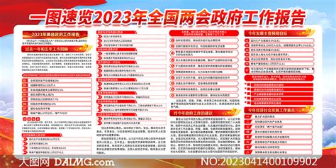 一图速览2023年政府工作报告展板psd模板大图网图片素材