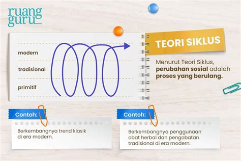 Pengertian Perubahan Sosial Teori And Karakteristiknya