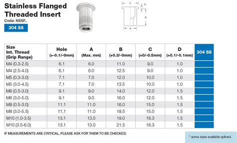 Stainless Flanged Threaded Inserts Anzor Fasteners