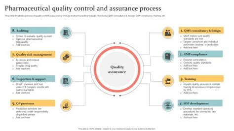 Pharmaceutical Quality Control Slide Team