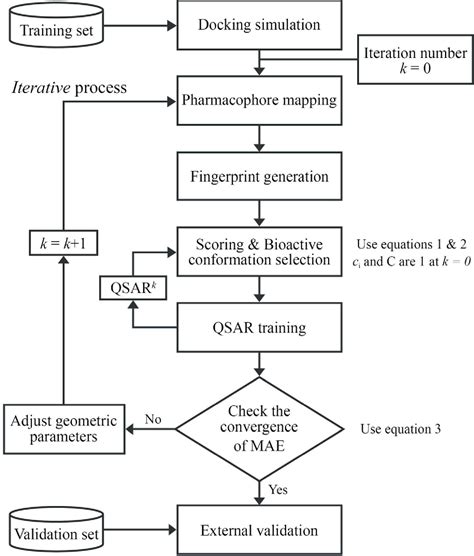 Figure From Development Of D Qsar Model For Acetylcholinesterase