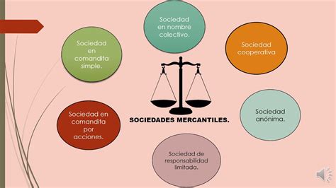 Clasificacion De Las Sociedades Mercantiles Clasificacionde Images