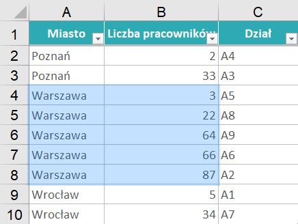 Sortowanie Alfabetyczne W Excelu Poradnik Excel