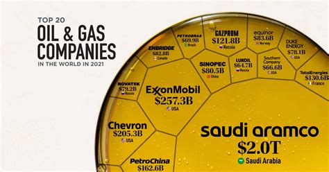 Top 10 Oil And Gas Companies In The World 2024 Map Gilli Marika