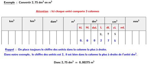 Volume Prisme Droit Et Cylindre Me J Ai En Maths