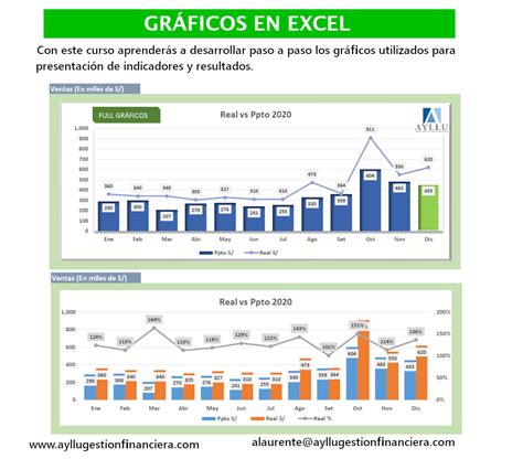 Desarrollo De Gráficos Con Indicadores En Excel Ayllu Gf Hotmart