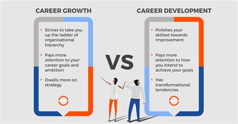 3 Steps To Jumpstart Your Career Growth As A Marketer Ubrik Media