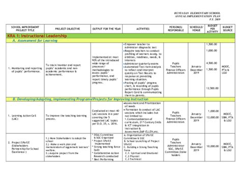 Doc Aip Bunyasan