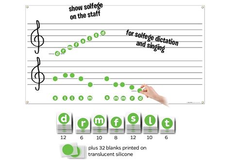 Music-Go-Rounds MINI SOLFEGE SYLLABLES & DOUBLE STAFF WALL CHART Music ...