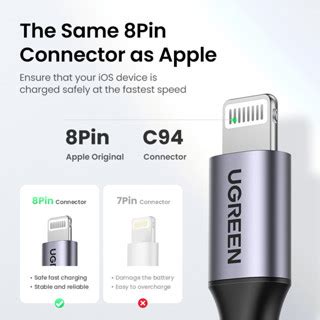 Ugreen Mfi W Pd Usb C To Lightning Cable For Iphone Pro