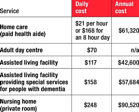 2 The relative average costs of high intensity home care, and care in a ...