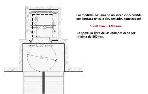 Medidas de un Ascensor GUÍA COMPLETA ACTUALIZADA