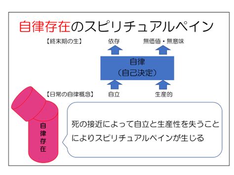 スピリチュアルペインを学ぶなら村田理論がオススメ！精神的苦痛との違いを知ってスピリチュアルケアをしよう！ しぽさんぽ