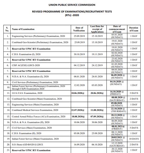 Upsc Exam Date Sheet Out Check Postponed Exam Dates Of Civil Services