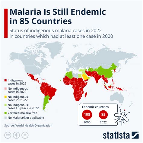 Malaria Map 2025 - Marlo Shantee