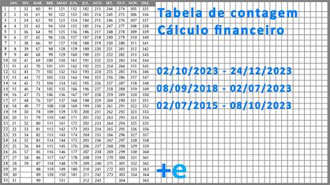 Contagem De Dias Entre Duas Datas Tabela De Contagem YouTube