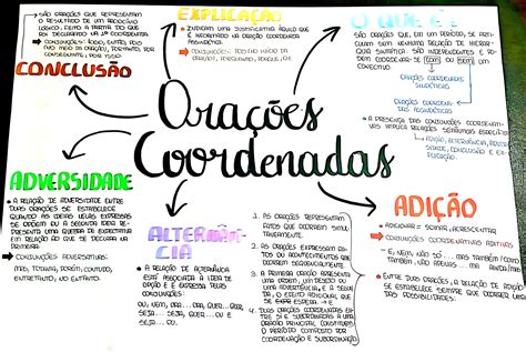 ORAÇÕES COORDENADAS Mapa mental Oração Mapas mentais